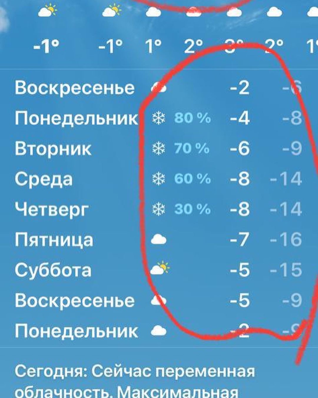 Погода в ставрополе завтра по часам подробно. Погода в Ставрополе на сегодня по часам подробно. Погода в Ставрополе на сегодня. Погода в Ставрополе на сегодня по часам. Температура Невинномысск на 2 недели.